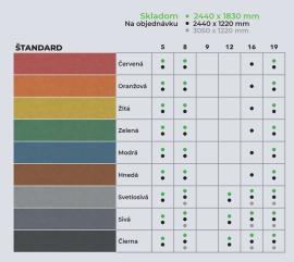 MDF board Coarse |  Large panels | 2 v 1,s.r.o